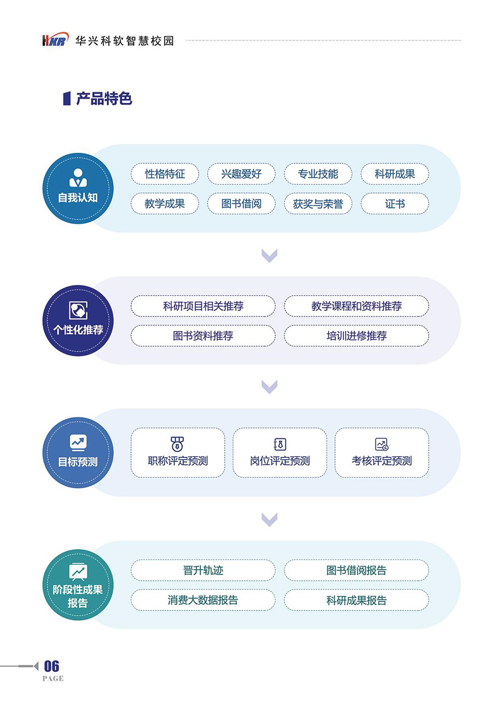 師生“數(shù)字畫像“提升學?！币詳?shù)治理“能力-8.jpg